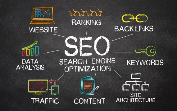 How SEO is needed for your website.